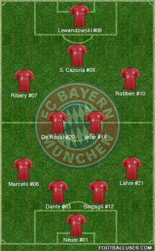 FC Bayern München Formation 2013