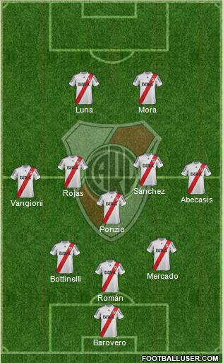 River Plate Formation 2013