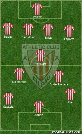 Athletic Club Formation 2013