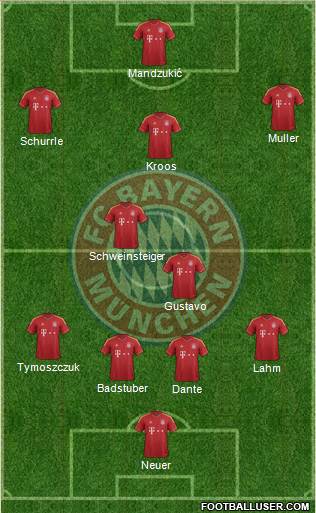 FC Bayern München Formation 2013