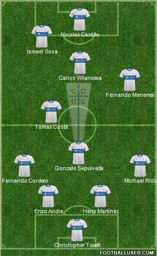 CD Universidad Católica Formation 2013