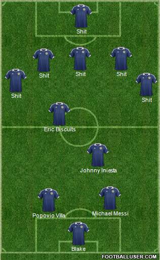 Scotland Formation 2013