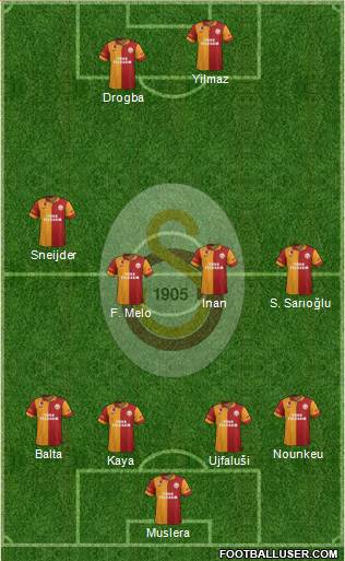 Galatasaray SK Formation 2013