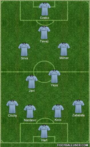 Manchester City Formation 2013