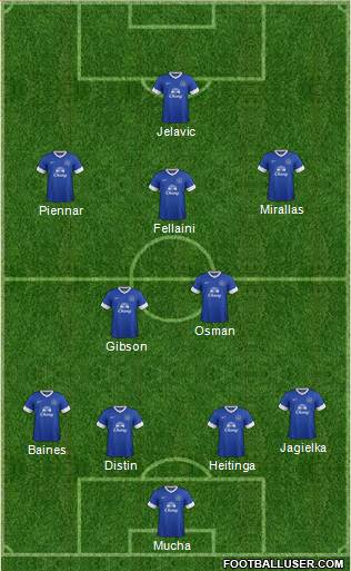 Everton Formation 2013