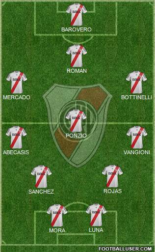 River Plate Formation 2013