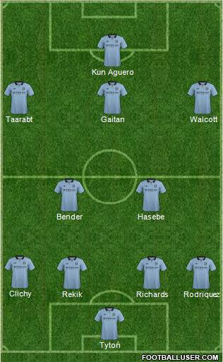 Manchester City Formation 2013