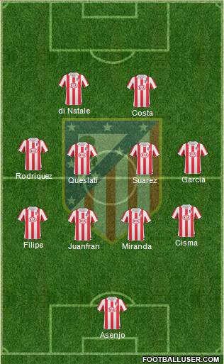 Atlético Madrid B Formation 2013