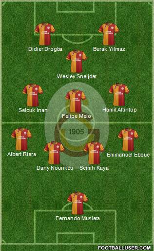 Galatasaray SK Formation 2013