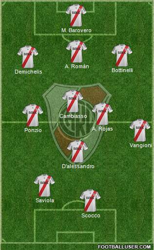 River Plate Formation 2013
