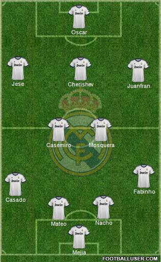 R. Madrid Castilla Formation 2013