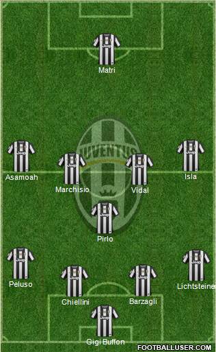 Juventus Formation 2013