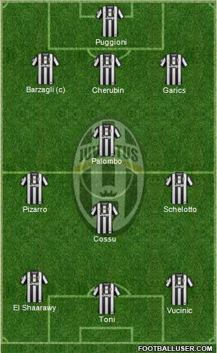 Juventus Formation 2013