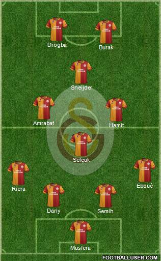 Galatasaray SK Formation 2013