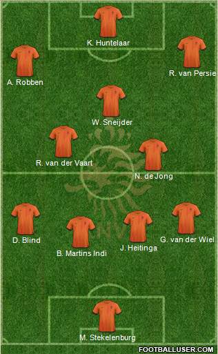 Holland Formation 2013