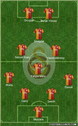 Galatasaray SK Formation 2013