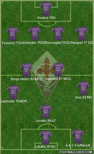 Fiorentina Formation 2013
