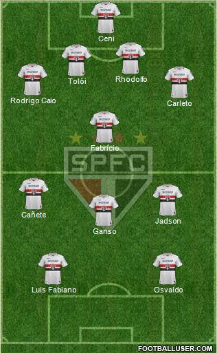 São Paulo FC Formation 2013