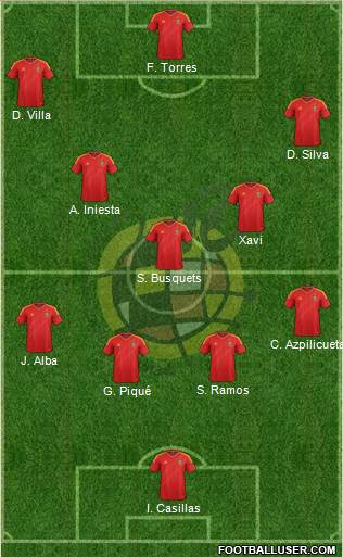 Spain Formation 2013