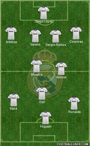 Real Madrid C.F. Formation 2013