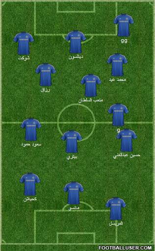 Chelsea Formation 2013