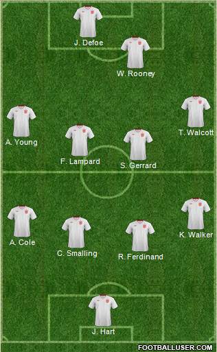 England Formation 2013