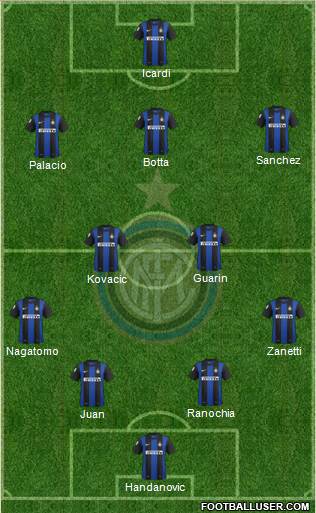 F.C. Internazionale Formation 2013