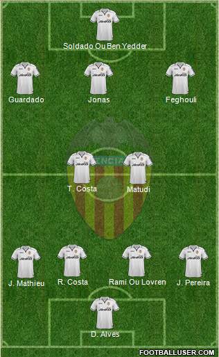 Valencia C.F., S.A.D. Formation 2013