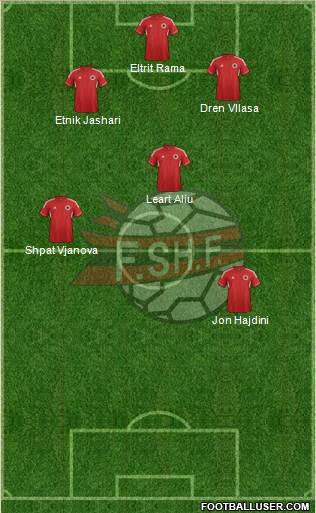 Albania Formation 2013