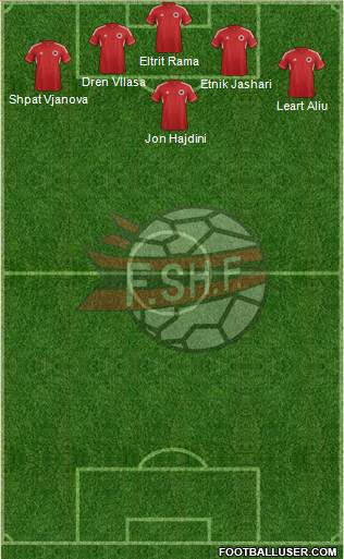 Albania Formation 2013