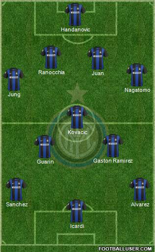 F.C. Internazionale Formation 2013