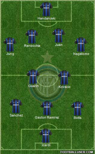 F.C. Internazionale Formation 2013