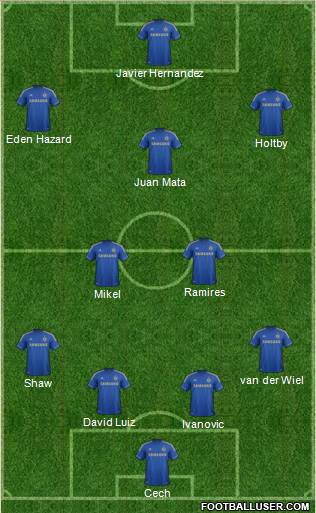 Chelsea Formation 2013