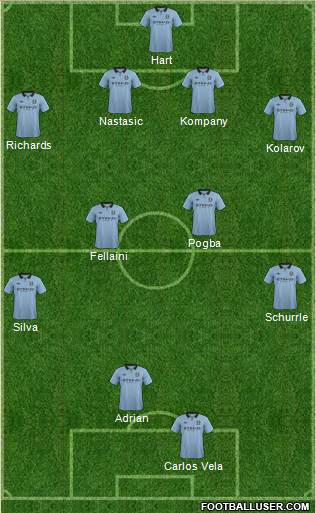 Manchester City Formation 2013