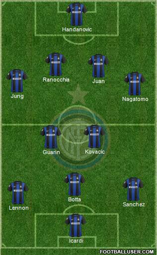 F.C. Internazionale Formation 2013