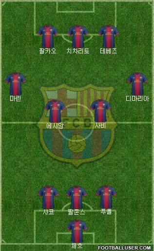 F.C. Barcelona Formation 2013