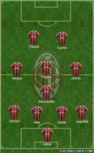 A.C. Milan Formation 2013