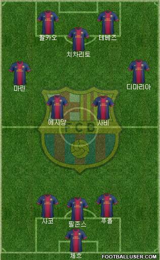 F.C. Barcelona Formation 2013
