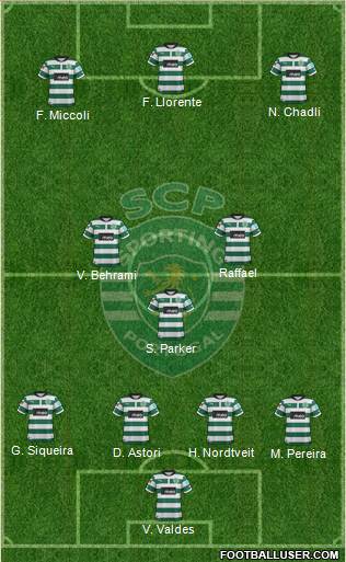 Sporting Clube de Portugal - SAD Formation 2013