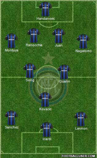F.C. Internazionale Formation 2013