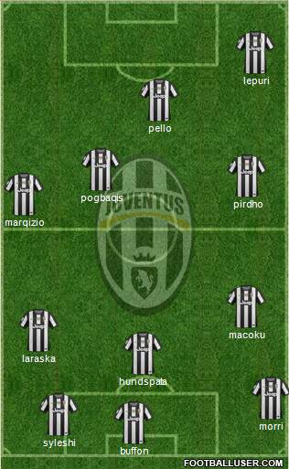 Juventus Formation 2013