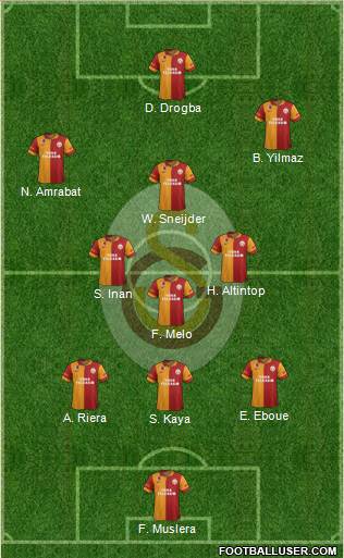 Galatasaray SK Formation 2013
