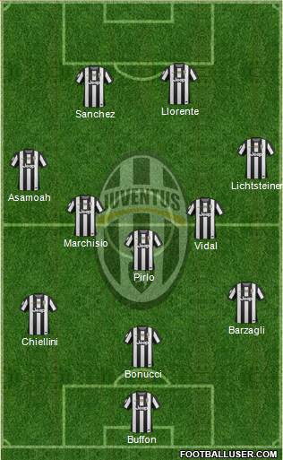 Juventus Formation 2013