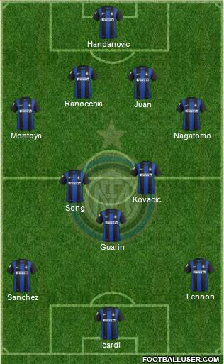 F.C. Internazionale Formation 2013