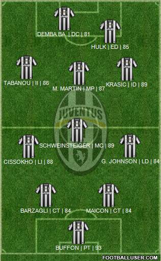 Juventus Formation 2013