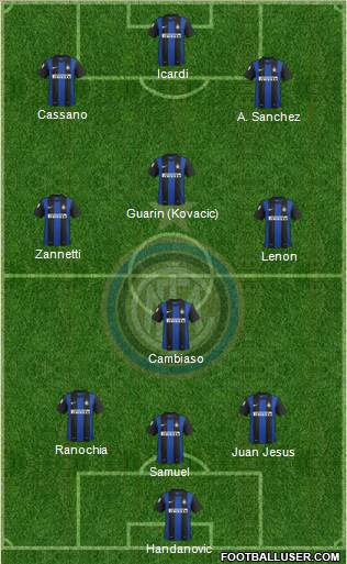 F.C. Internazionale Formation 2013
