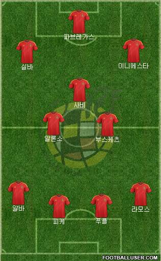 Spain Formation 2013