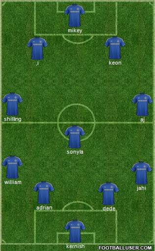 Chelsea Formation 2013