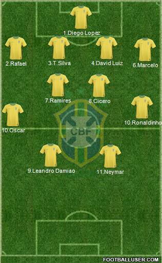 Brazil Formation 2013