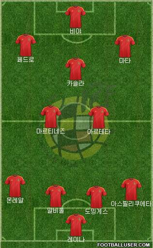 Spain Formation 2013